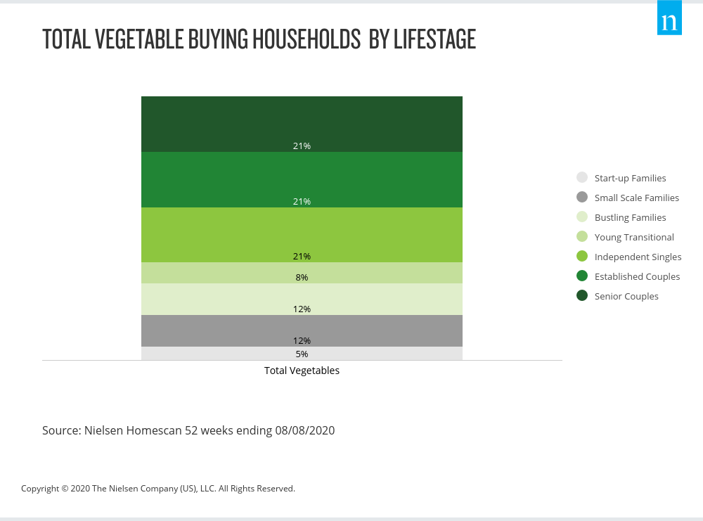 hort-innovation-nielseniq